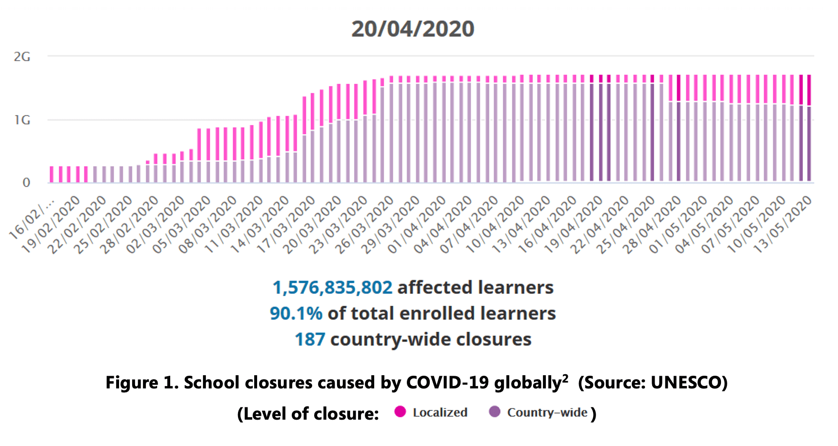 e-learning covid-19