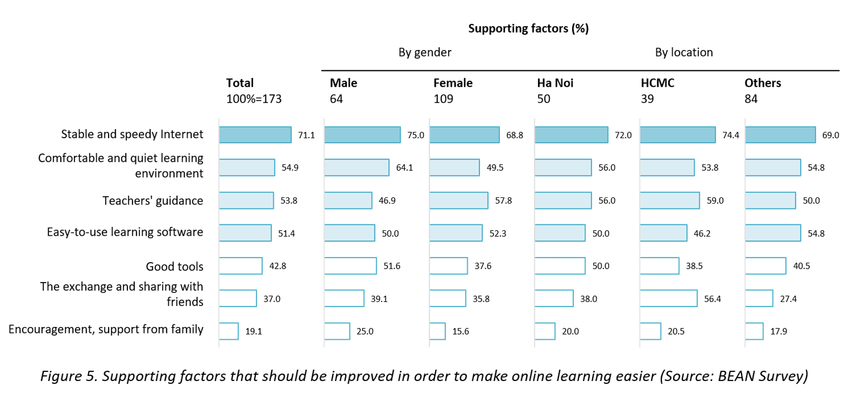 e-learning covid-19