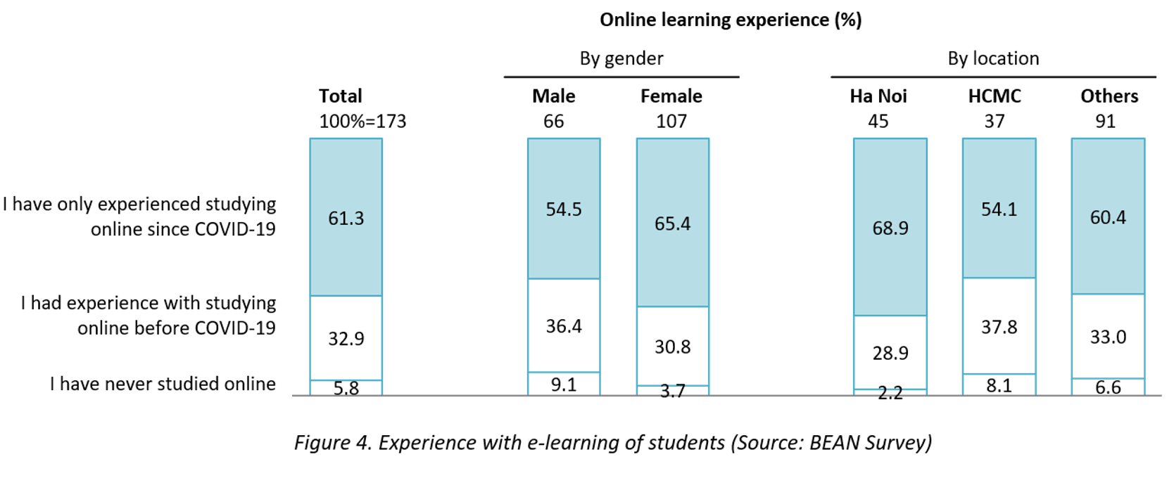 e-learning covid-19