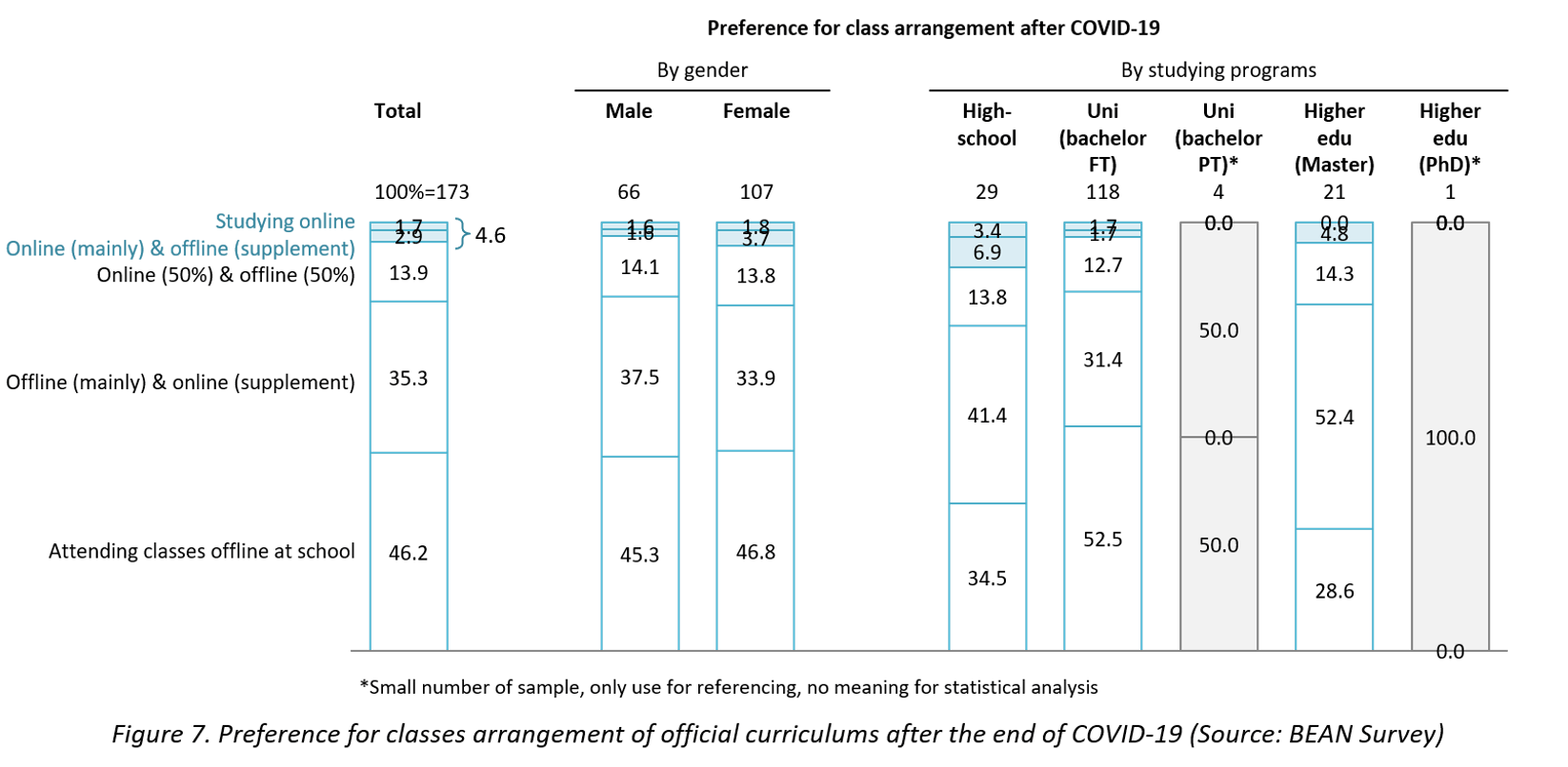 e-learning covid-19