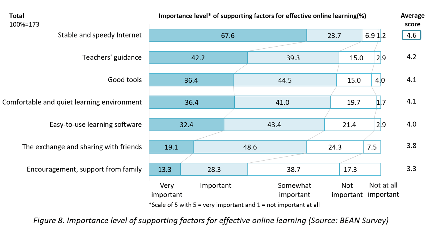 e-learning covid-19